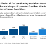 Cost Sharing Requirements Could Have Implications for Medicaid Expansion Enrollees With Higher Health Care Needs