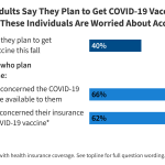 KFF Tracking Poll on Health Information and Trust: COVID-19 Vaccine Update