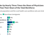 What Role Do Immigrants Play in the Rural Workforce?